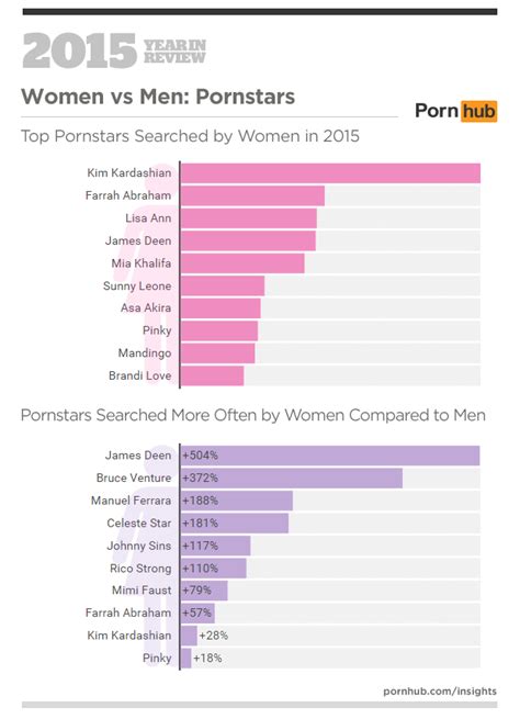 Women beat men porn
