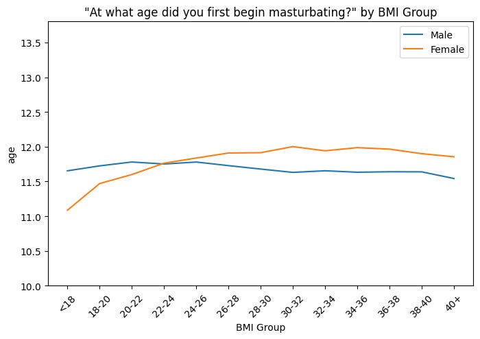 Average age to start masturbating Escort salzburg