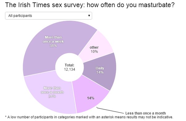 Average age to start masturbating How to put yourself out there for dating