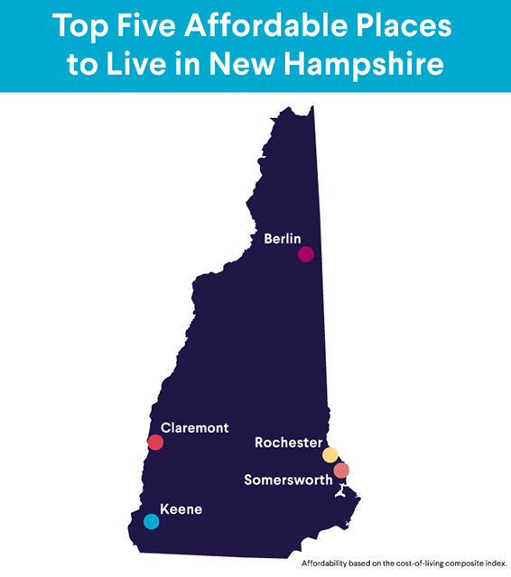 Best places to live in new hampshire for young adults Botw mipha porn