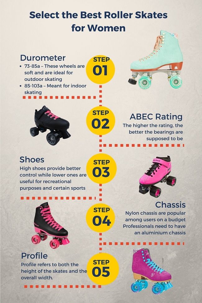 Best roller skates for beginners adults Jango fett adult costume