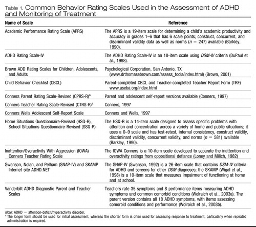 Conners adhd rating scale pdf for adults Fist 3d model