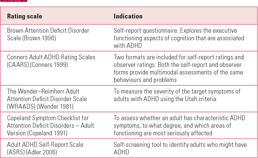 Conners adhd rating scale pdf for adults Hd porn max
