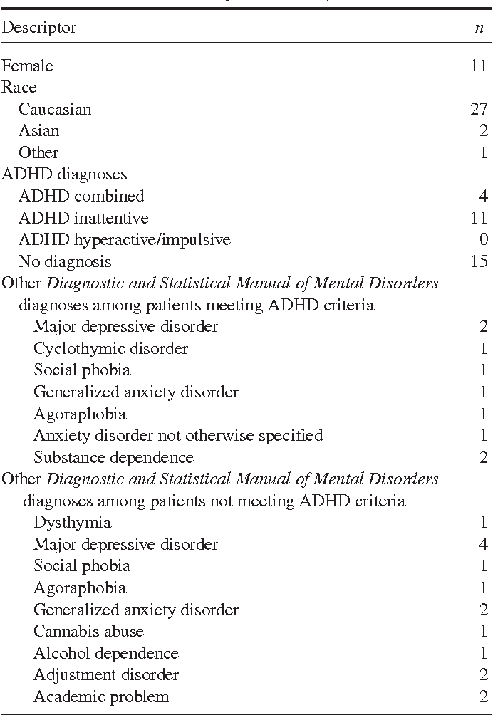 Conners adhd rating scale pdf for adults Jesse pony escort