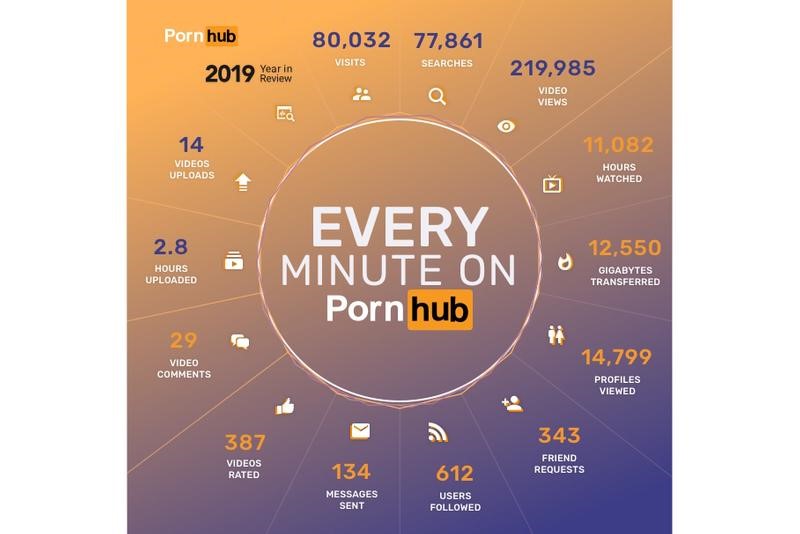 Data porn Travestie porn