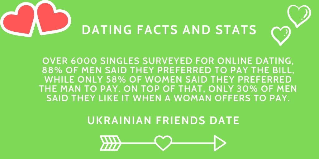 Dating sites free ukraine Pornos sexis