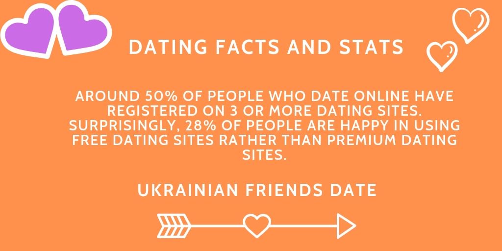 Dating sites free ukraine Tainted porn