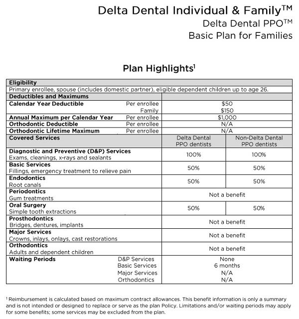 Delta dental adult orthodontics Persephanii xxx