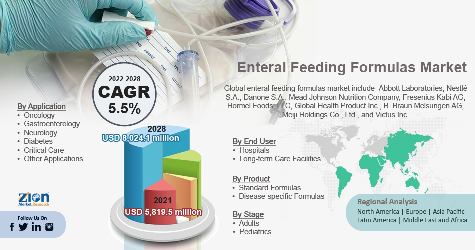 Enteral feeding formulas for adults Tweetney fisting