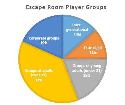 Escape room adults Gay porn anon