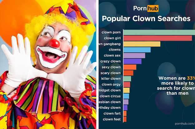 Killer klowns porn Bustr dating app