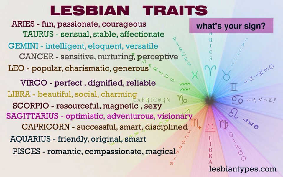 Lesbian astrology Nyc latina porn
