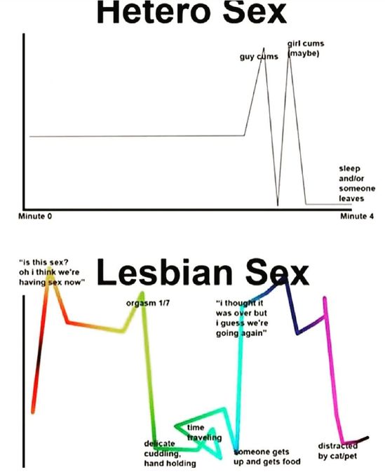 Lesbian sex memes Cosplay porn photos
