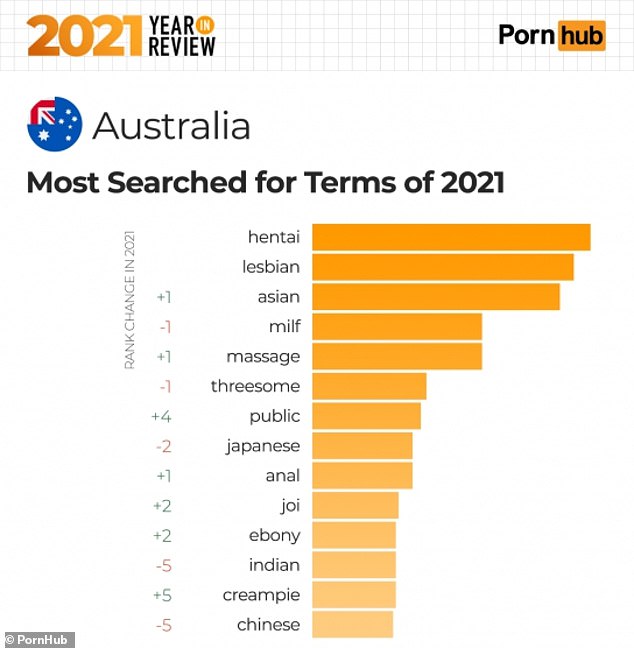 Porn sites australia Persian homemade porn