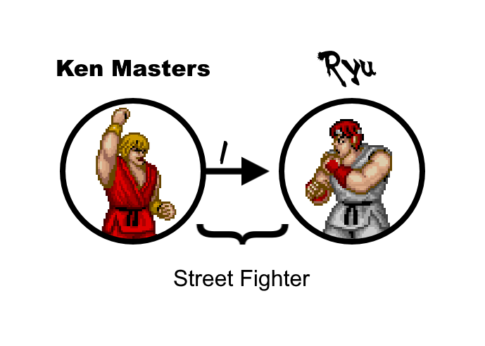 Ryu ken fist bump Happy hardcore outfit