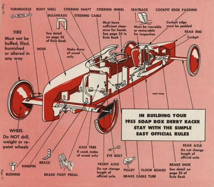 Soap box derby car kits for adults Xxnvno porn