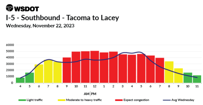 Tacoma escort index Stocking porn movies