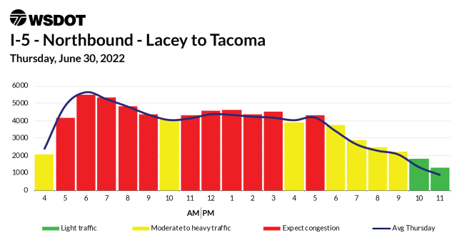 Tacoma escort index Kateelife-fisting