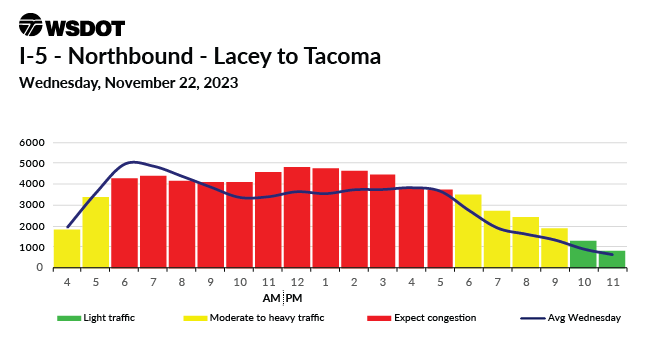 Tacoma escort index Xgabyv porn