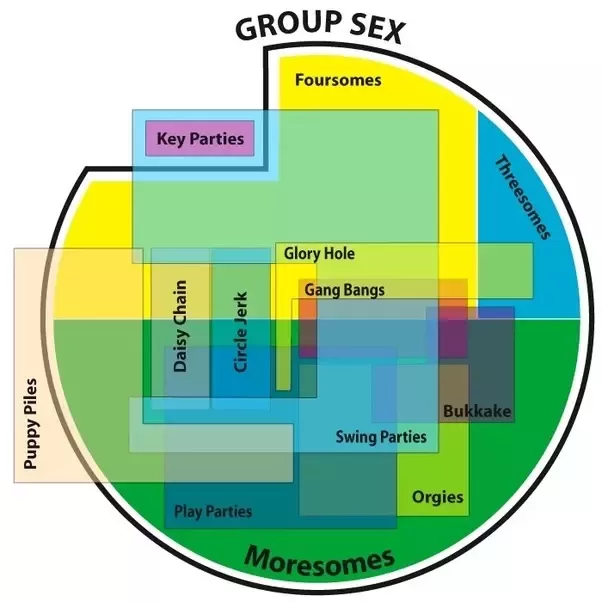 Where to find a orgy Adam awbride porn